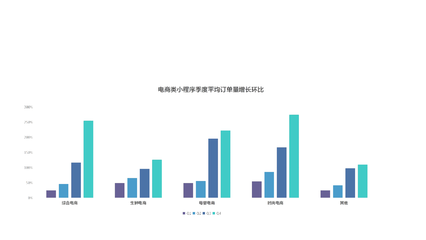 電商小程序如何助力林業產品銷售獲客？微盛帶您取經